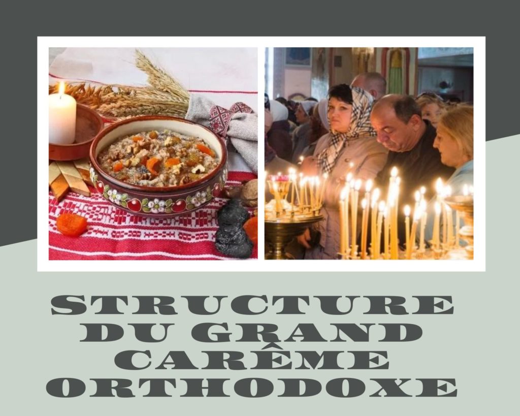 Structure du Grand Carême orthodoxe