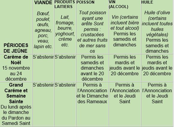 jeûne et Carême orthodoxes- Guide du jeûne 1