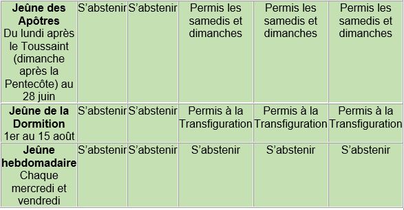 Jeûne et Carême orthodoxes- guide du jeûne 2