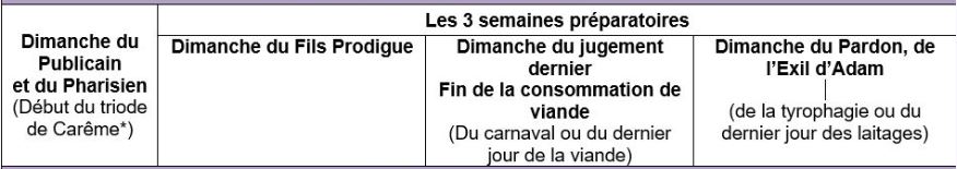 Triode de carême orthodoxe Triode de carême orthodoxe