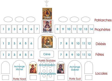 Iconostase orthodoxe